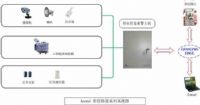 变压器三相电断电报警|电力防盗报警器
