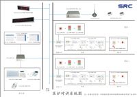 敬老院呼叫对讲系统